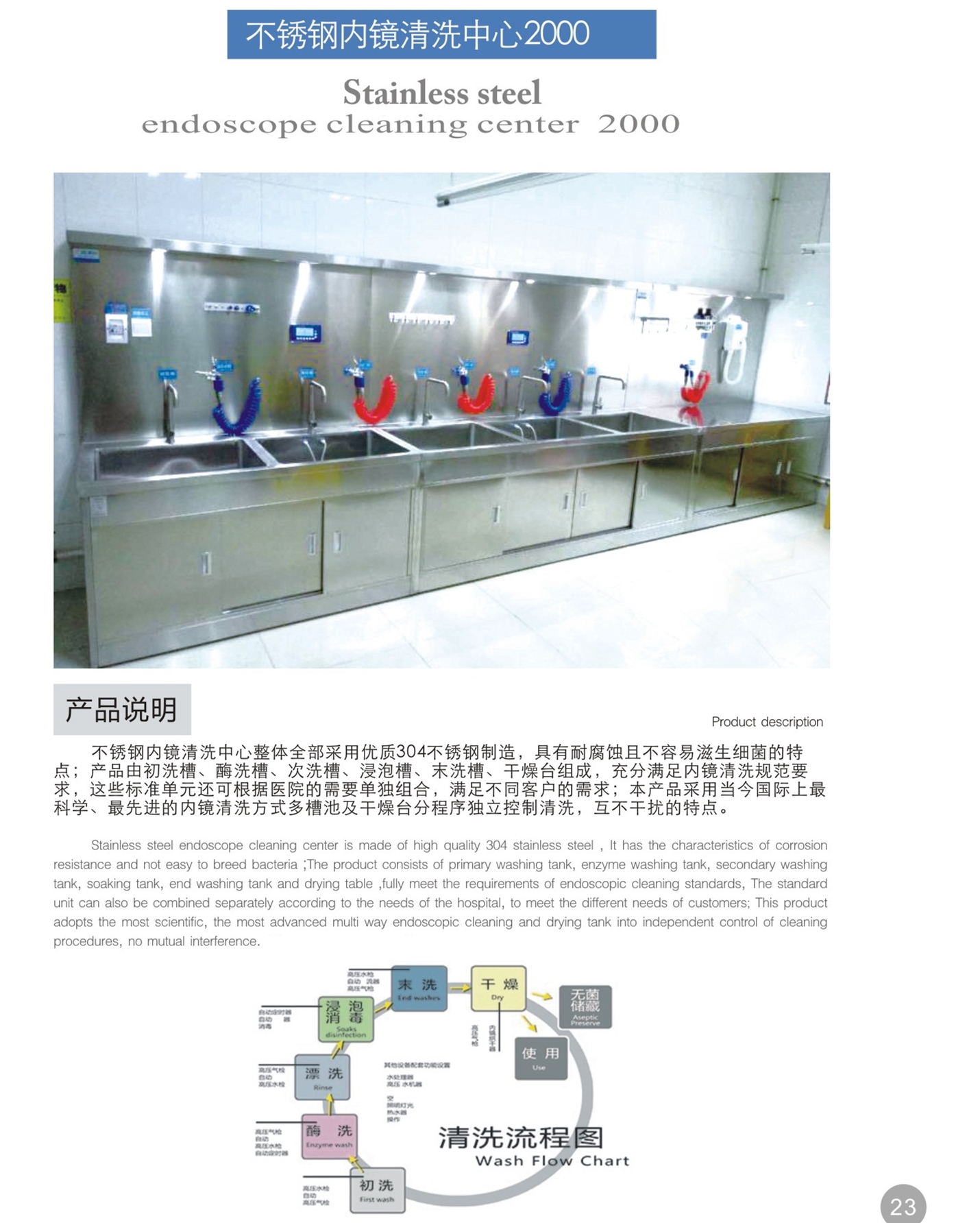 内镜清洗工作站是什么内镜清洗工作站 胃肠镜清洗工作站 内镜清洗中心_https://www.jmylbn.com_新闻资讯_第4张